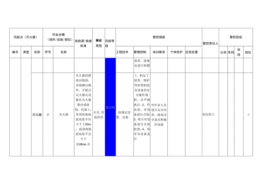 汽车饰件有限公司灭火器安全风险分级管控清单.docx_第2页