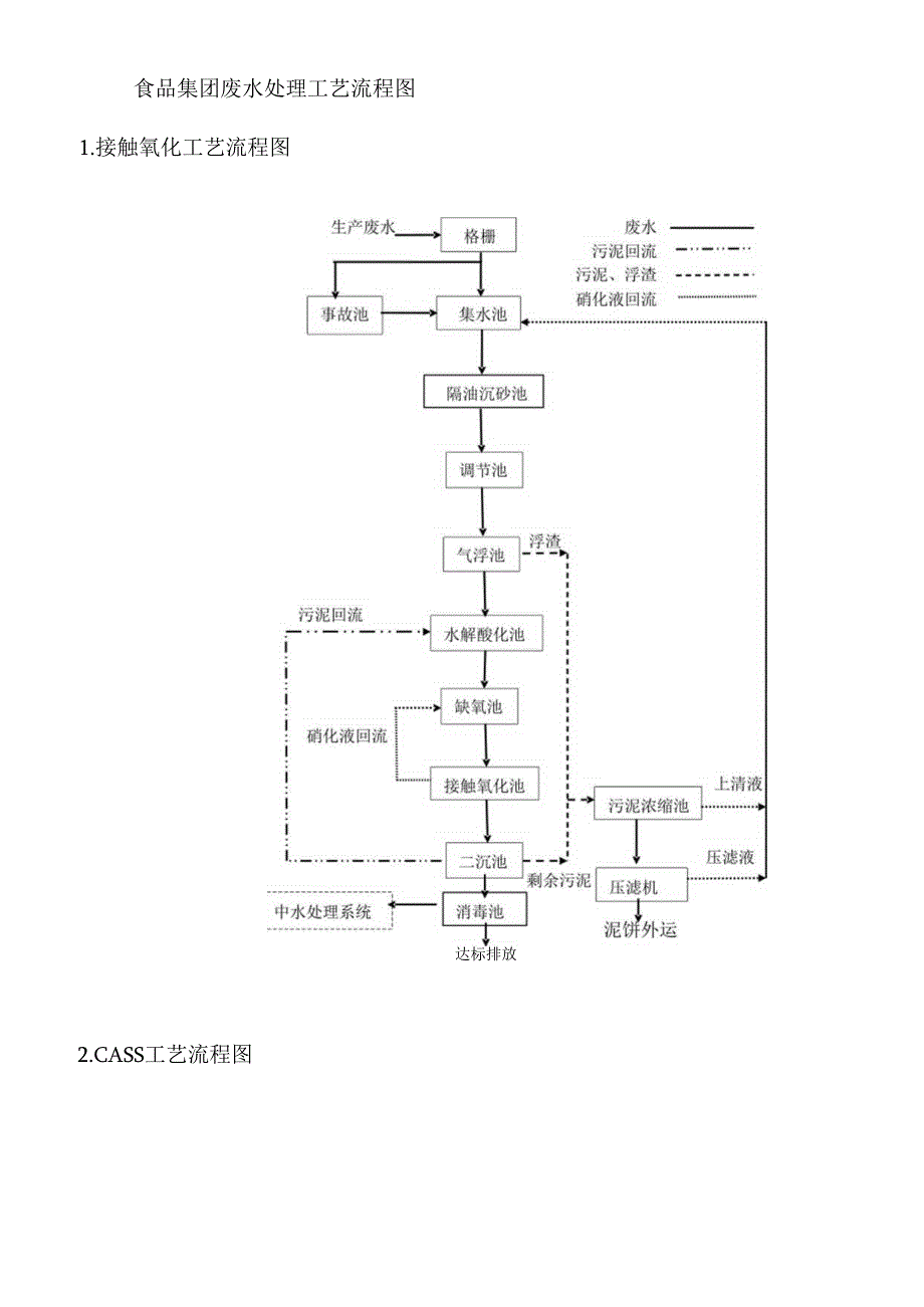 污水站系统操作规程.docx_第2页