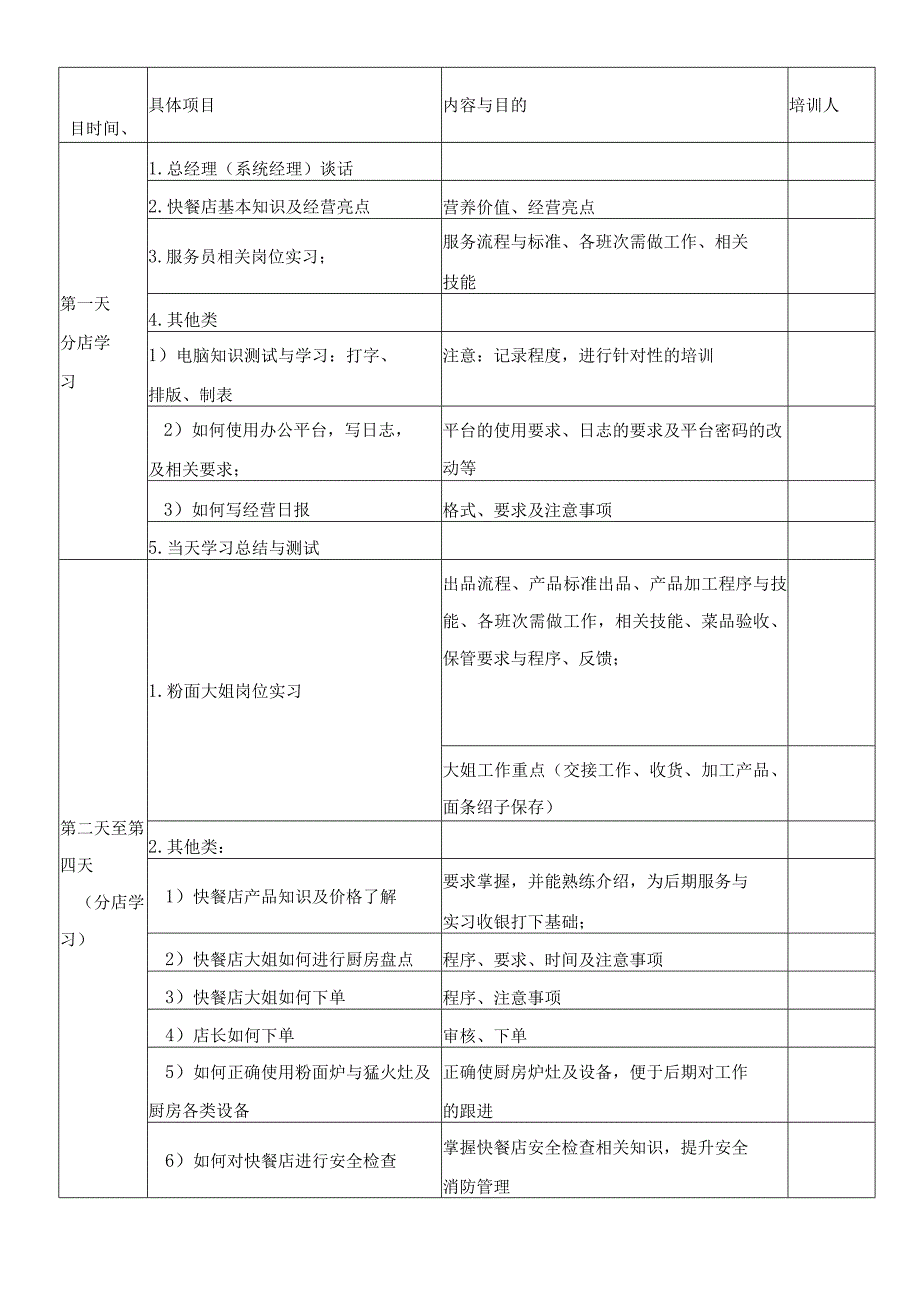 某快餐店长15天速成培训方案.docx_第3页