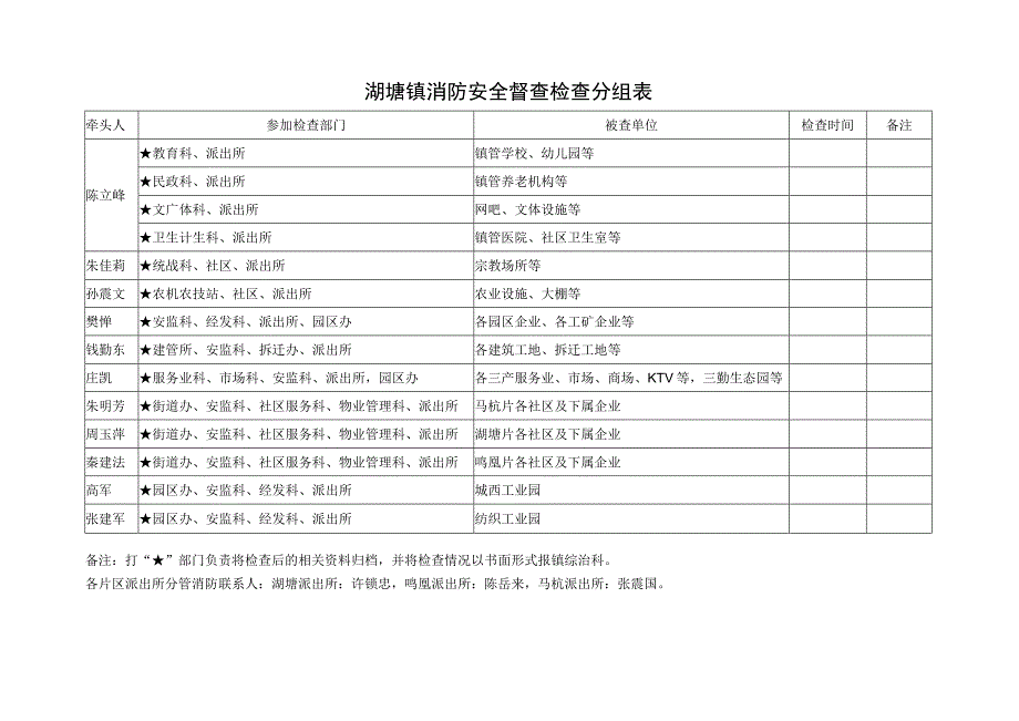 湖塘镇消防安全督查检查分组表.docx_第1页