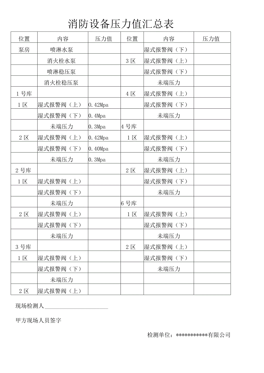 消防设备压力值汇总表（模板）.docx_第1页