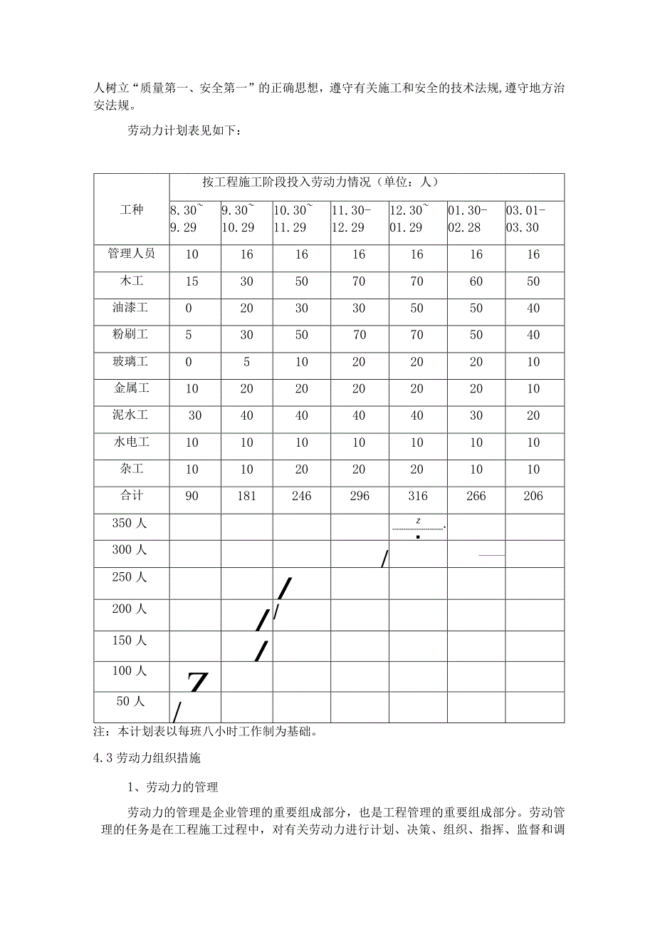 某装饰工程劳动力安排计划及措施.docx_第3页