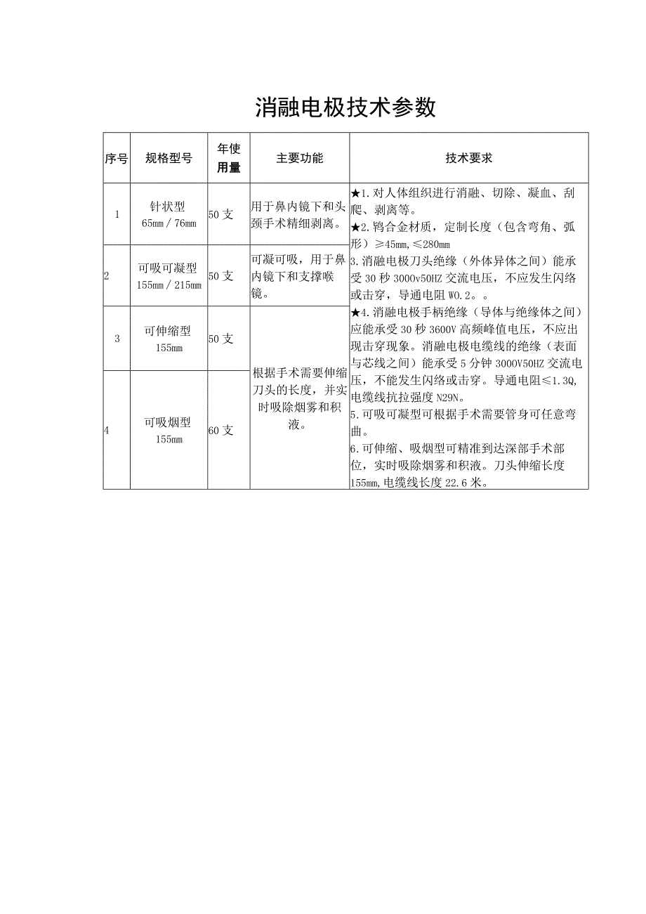 消融电极技术参数.docx_第1页