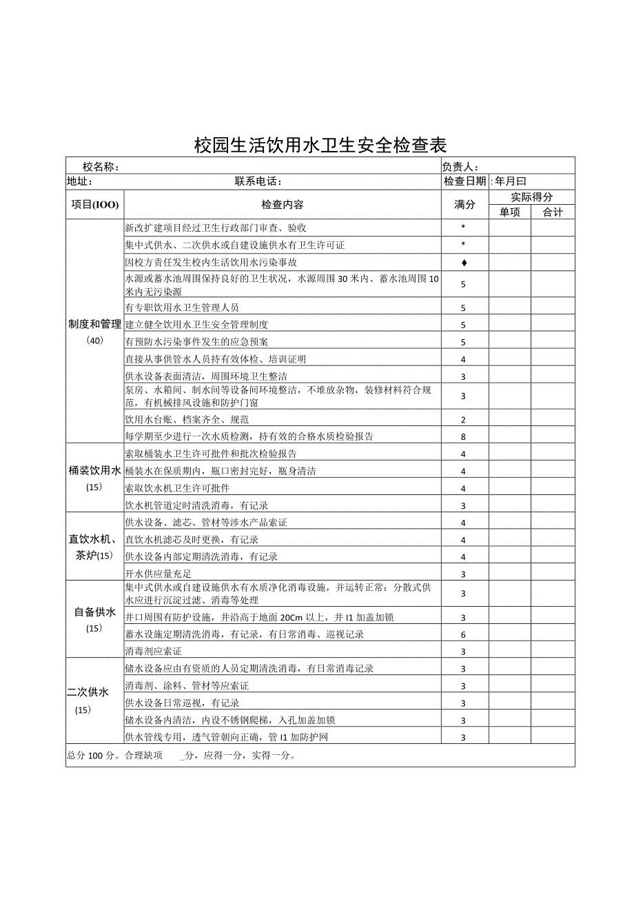 校园生活饮用水卫生安全检查表.docx_第1页