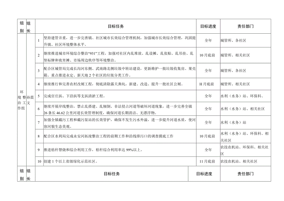 湖塘镇2015年生态文明建设任务分解表.docx_第2页