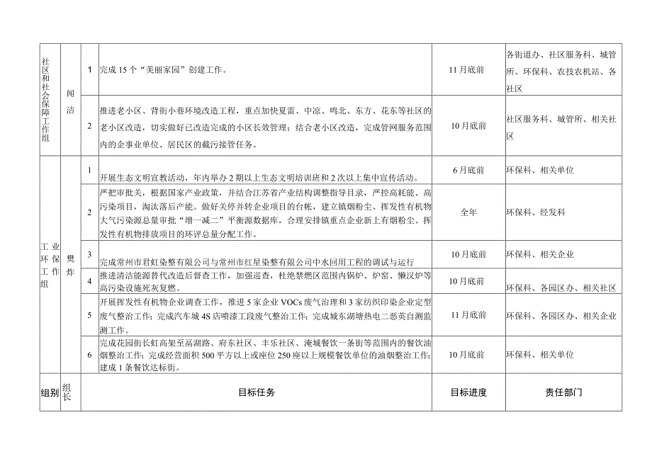 湖塘镇2015年生态文明建设任务分解表.docx_第3页