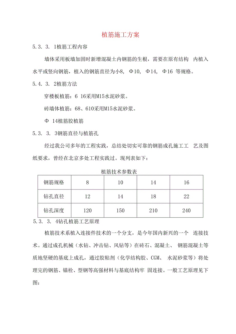 植筋施工方案.docx_第1页