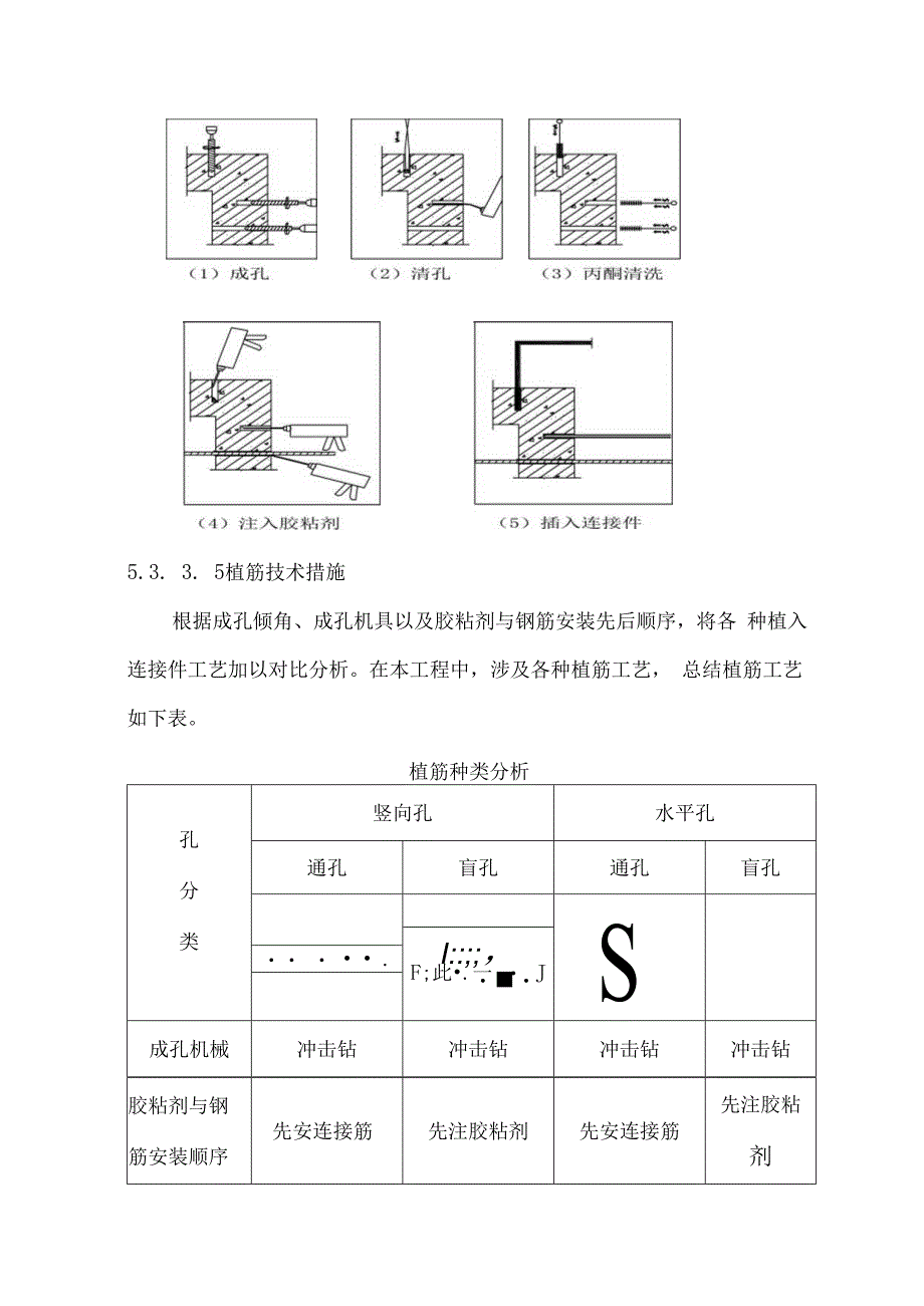 植筋施工方案.docx_第2页