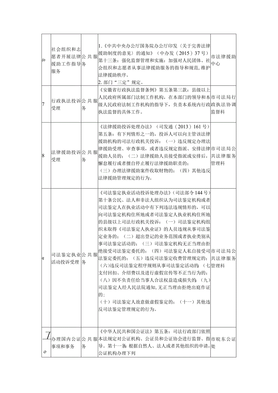 滁州市司法局公共服务清单目录2020年本.docx_第3页