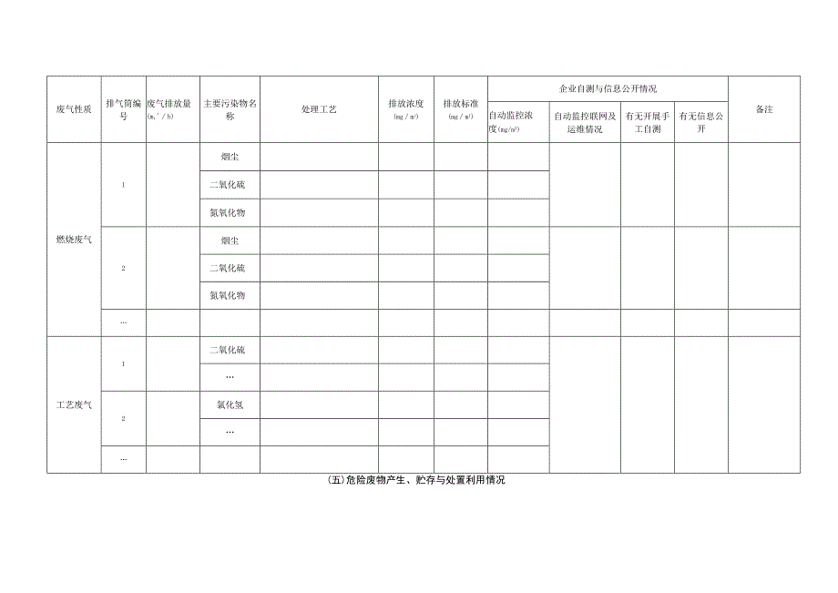 环境保护大检查企业自查申报表.docx_第3页