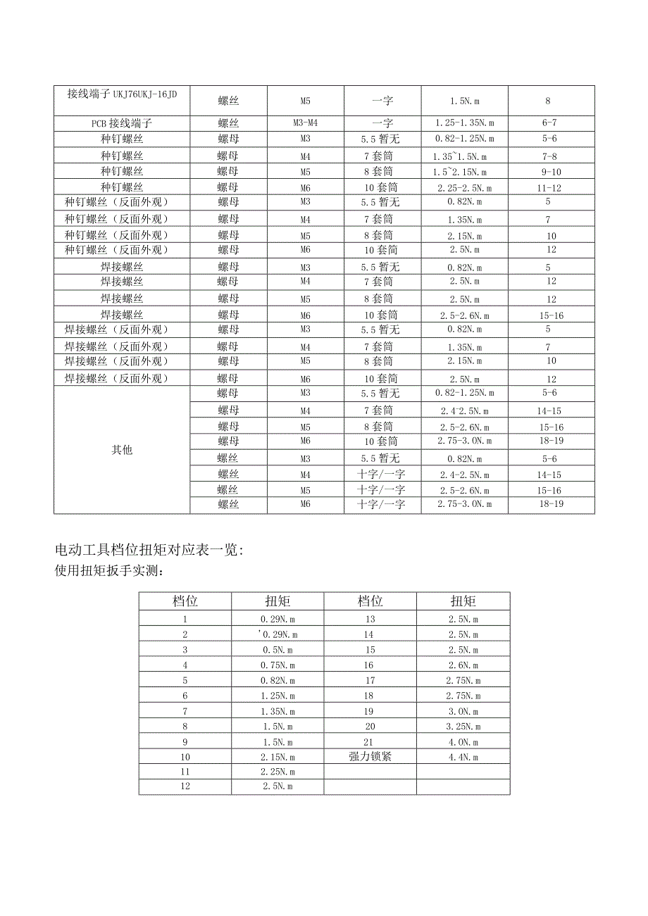 电气安装扭矩标准.docx_第3页