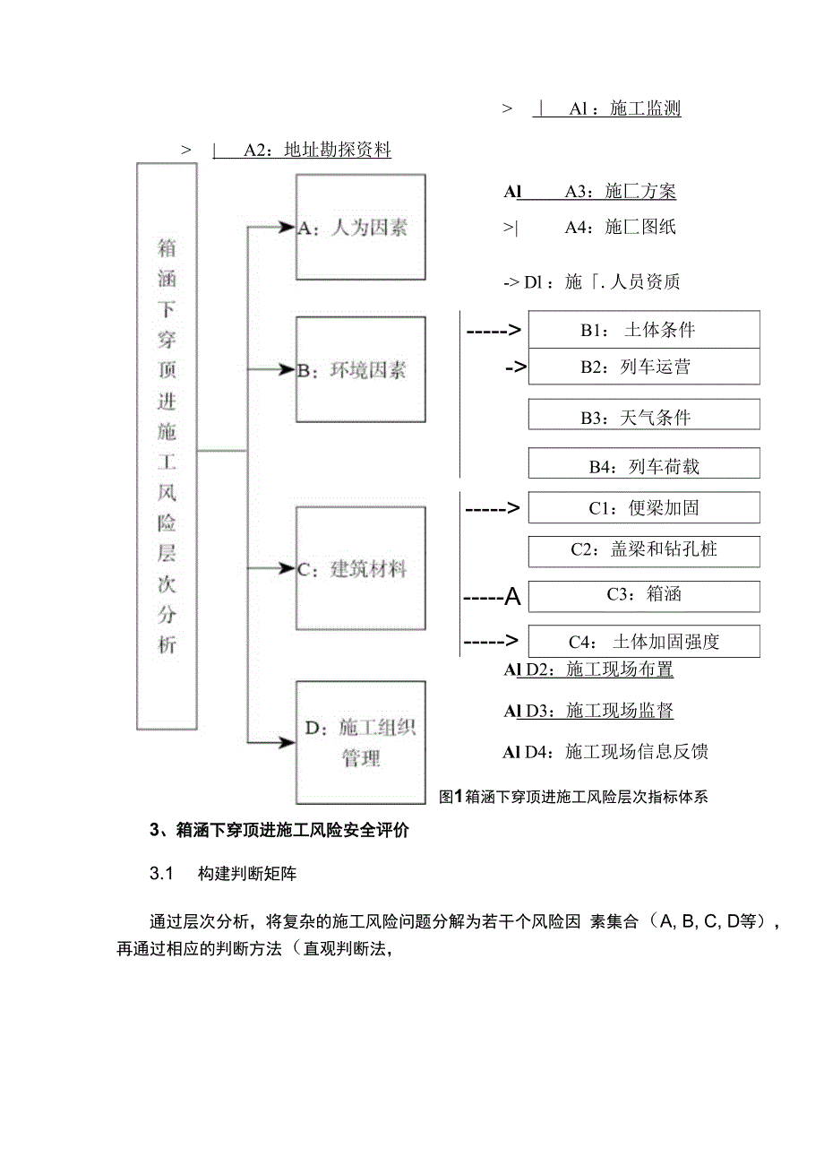 箱涵下穿顶进施工安全风险研究.docx_第3页