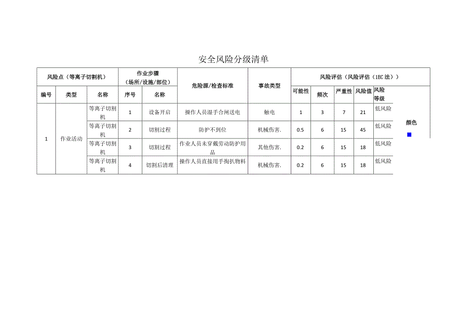 磁电科技有限公司等离子切割机安全风险分级清单.docx_第1页