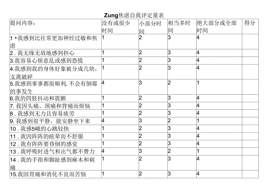 焦虑自我评定量表（患者康复用表）.docx_第1页