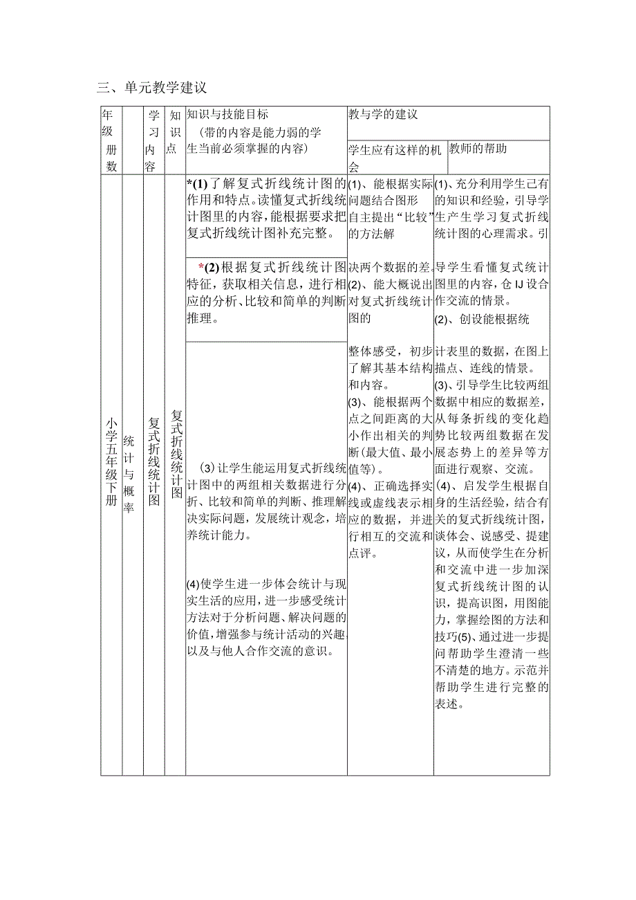 苏教版五年级下册第七单元“复式折线统计图”教材分析及教学建议.docx_第2页