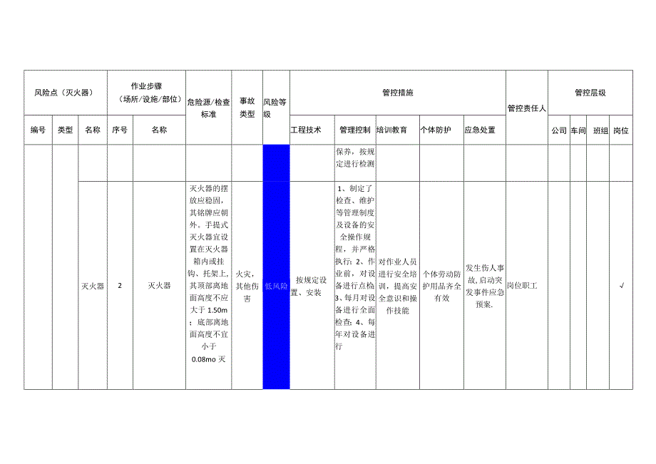 能源装备科技有限公司灭火器安全风险分级管控清单.docx_第2页