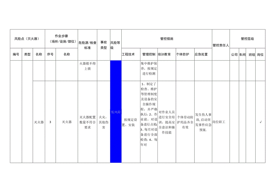 能源装备科技有限公司灭火器安全风险分级管控清单.docx_第3页