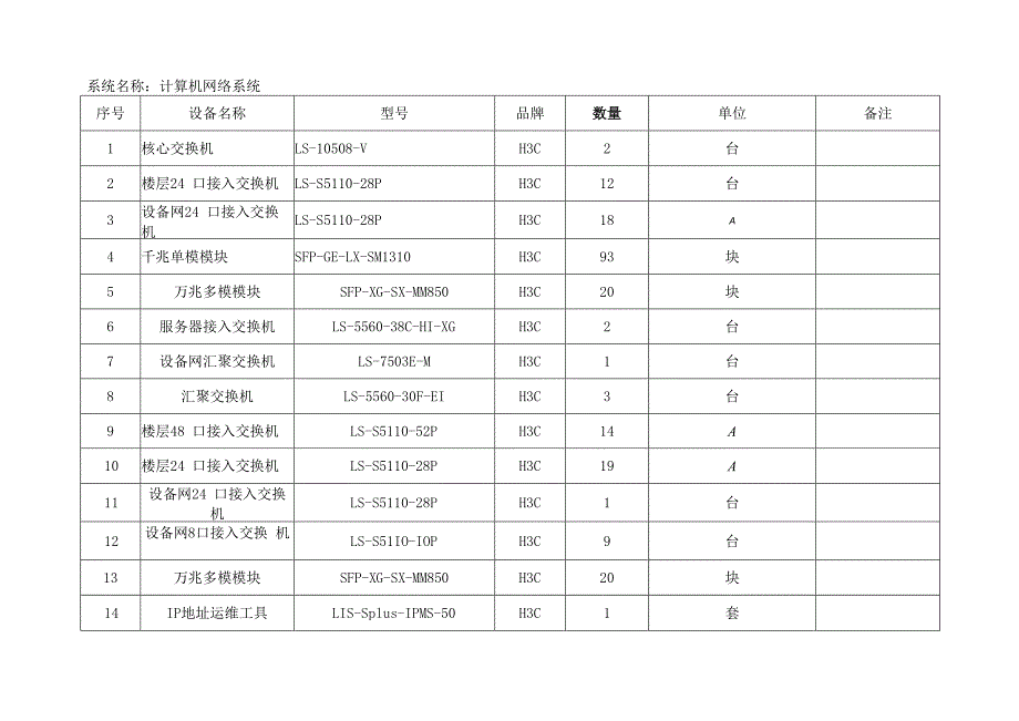 系统名称计算机网络系统.docx_第1页