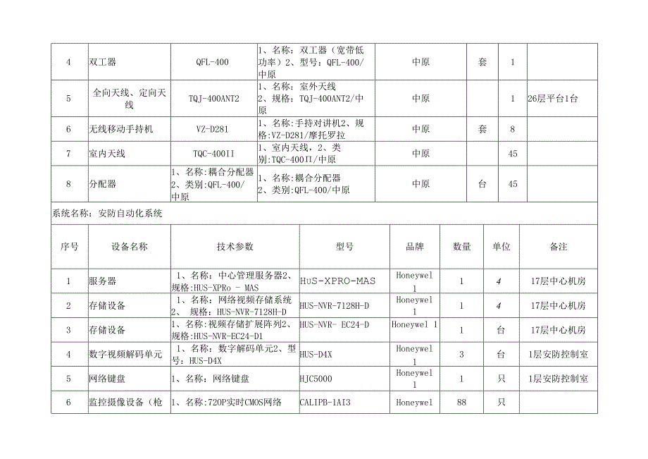 系统名称计算机网络系统.docx_第3页