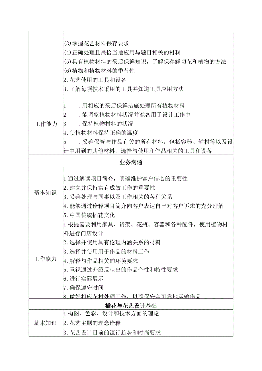 花艺职业技能竞赛技术文件.docx_第3页