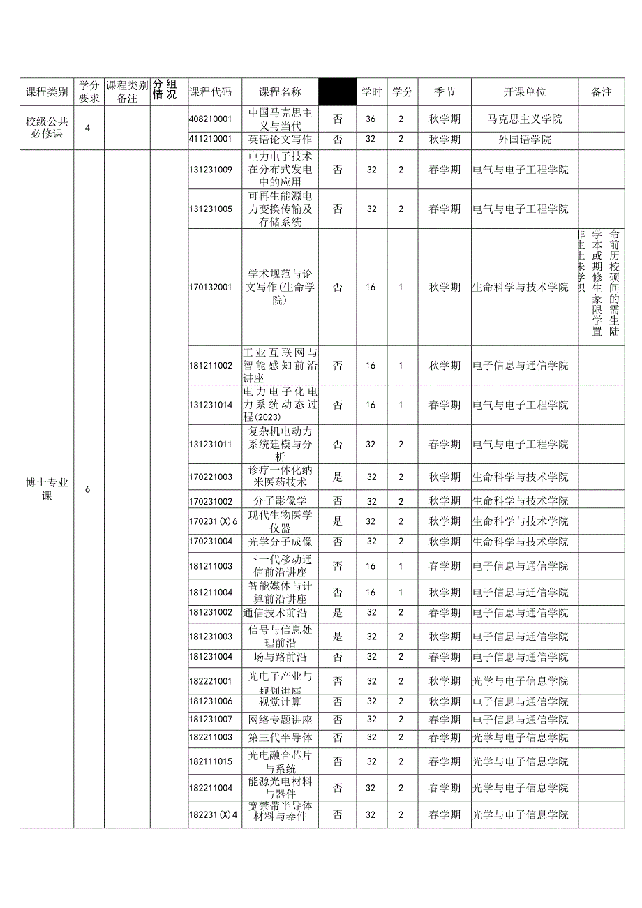 电子信息专业学位博士研究生培养方案（2022版）.docx_第2页