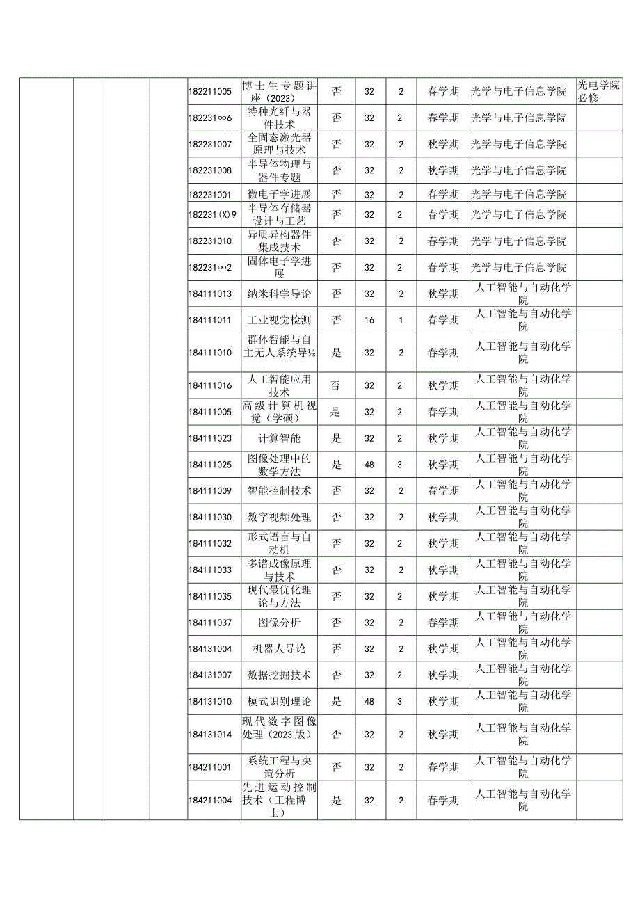 电子信息专业学位博士研究生培养方案（2022版）.docx_第3页