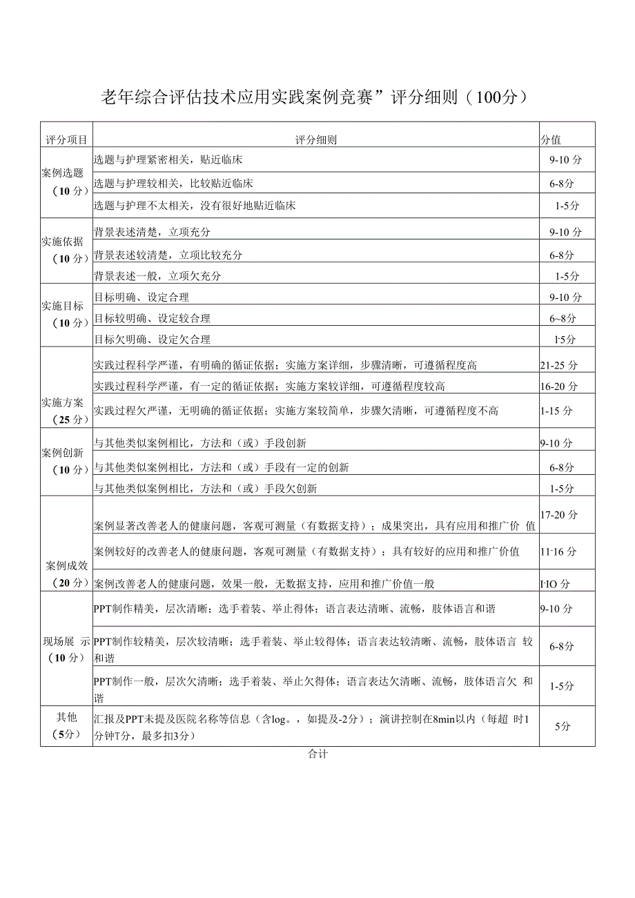 老年综合评估技术应用实践案例竞赛”评分细则100分.docx_第1页