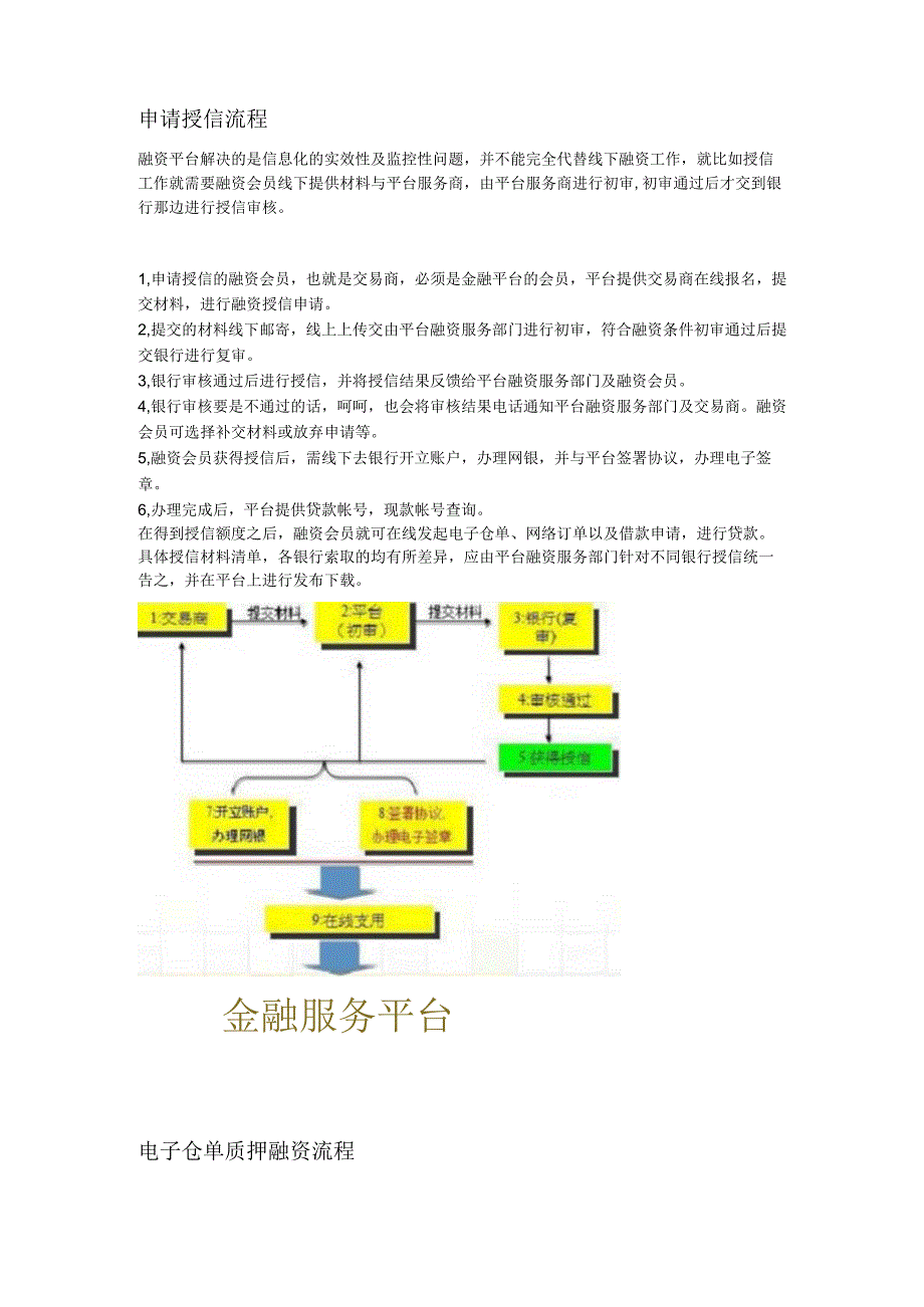 物流供应链金融系统流程以及交付说明资料.docx_第2页