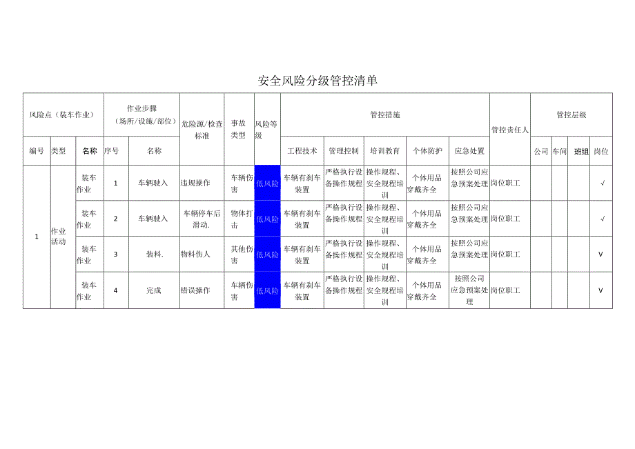 筑路材料有限公司装车作业安全风险分级管控清单.docx_第1页