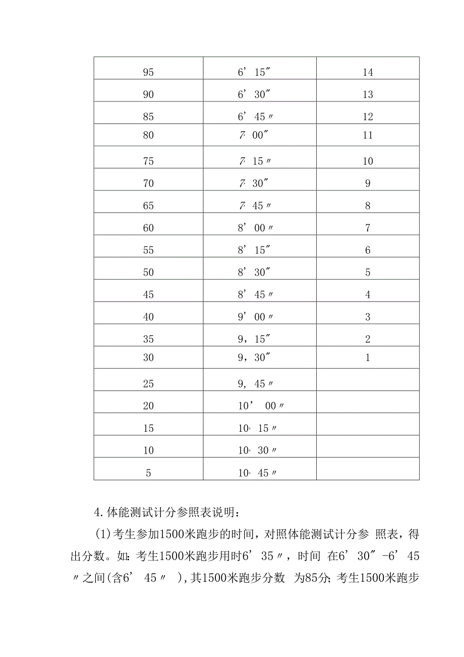 考试规则说明.docx_第2页