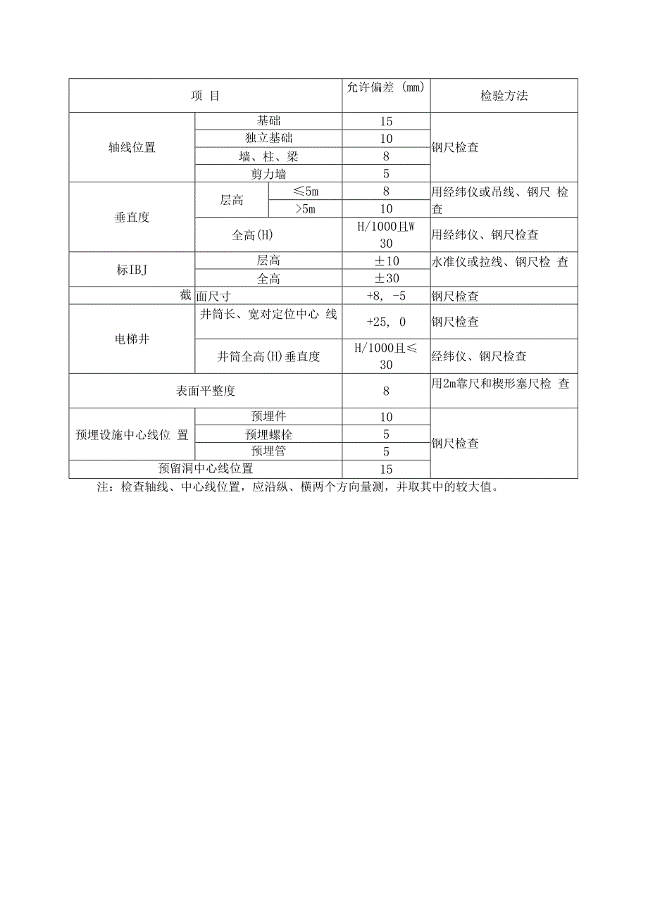 砼工程质量验收标准.docx_第2页