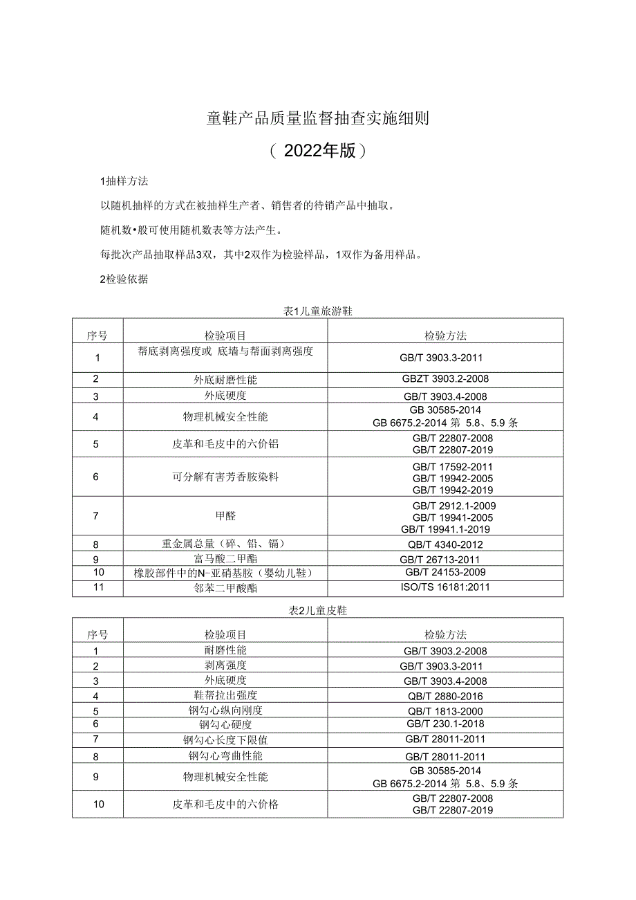 童鞋产品质量监督抽查实施细则（2022年版）.docx_第1页