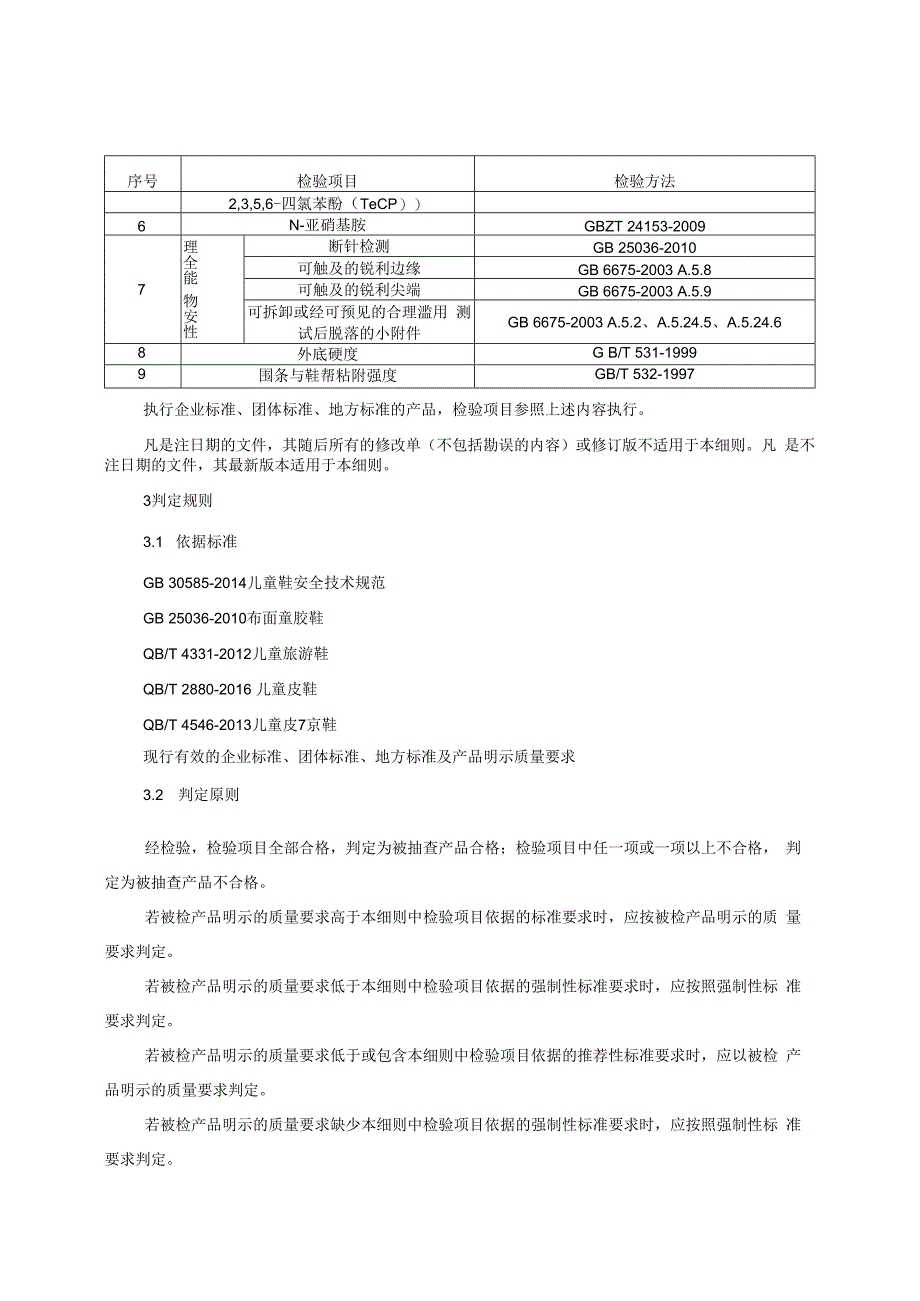 童鞋产品质量监督抽查实施细则（2022年版）.docx_第3页