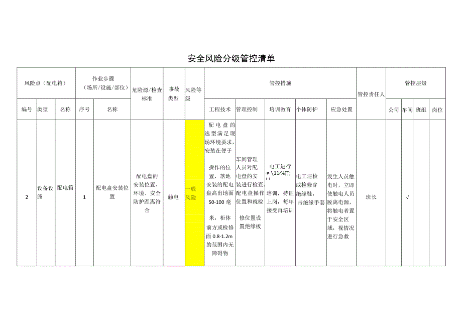 粉末涂料有限公司配电箱安全风险分级管控清单.docx_第1页