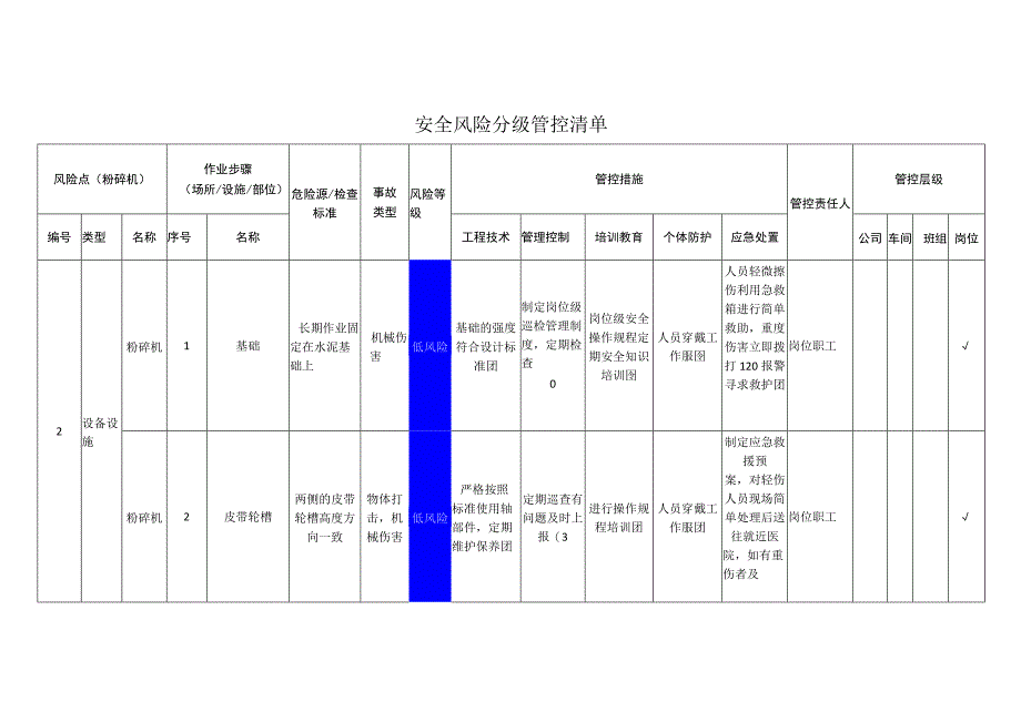 粉碎机安全风险分级管控清单.docx_第1页