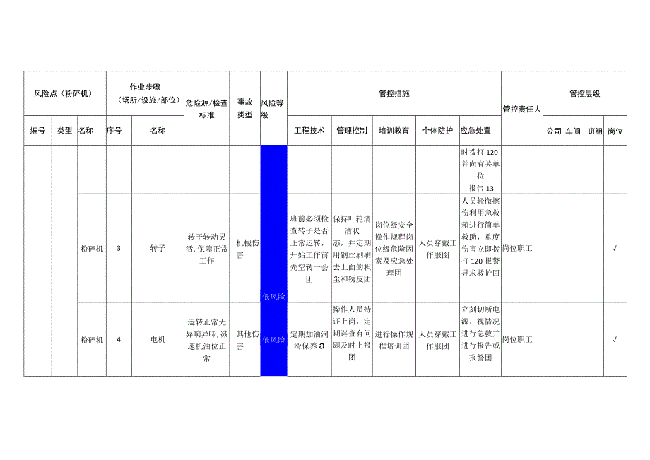 粉碎机安全风险分级管控清单.docx_第2页