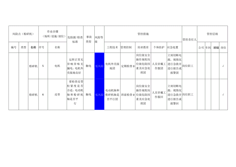 粉碎机安全风险分级管控清单.docx_第3页