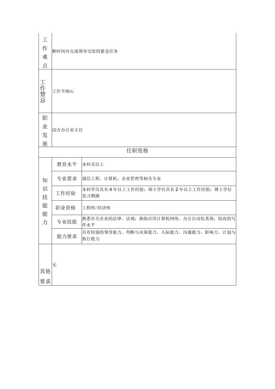 综合秘书高级主管岗位职责说明书.docx_第2页