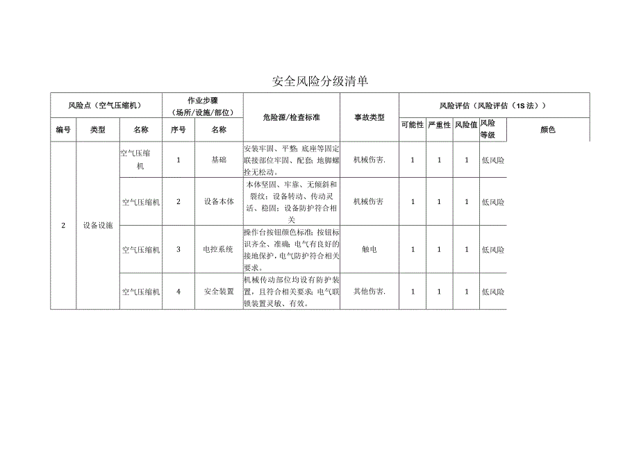 电子有限公司空气压缩机安全风险分级清单.docx_第1页