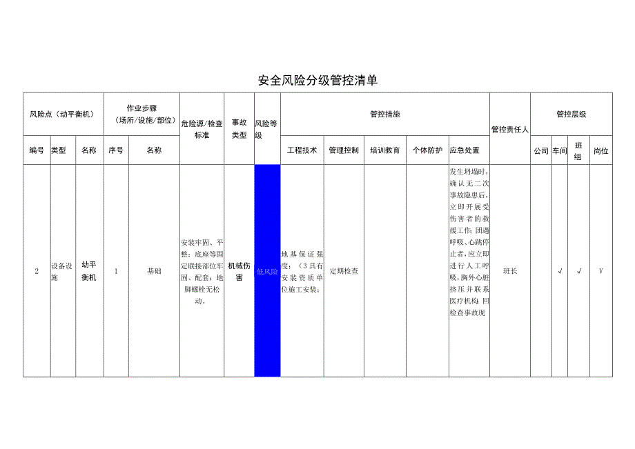 电子有限公司动平衡机安全风险分级管控清单.docx_第1页