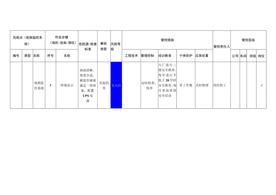 粉末涂料有限公司视频监控系统安全风险分级管控清单.docx_第2页