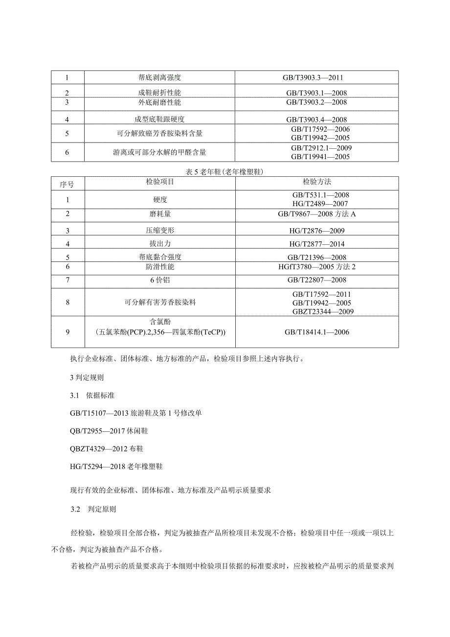 老年鞋产品质量监督抽查实施细则（2023年版）.docx_第2页