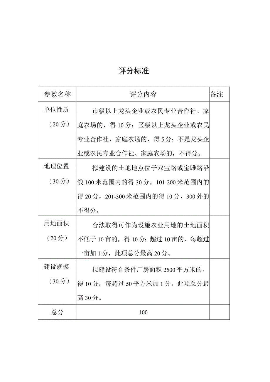 绵阳市安州区河清镇遴选蔬菜产业储存厂房建设主体评分标准.docx_第1页