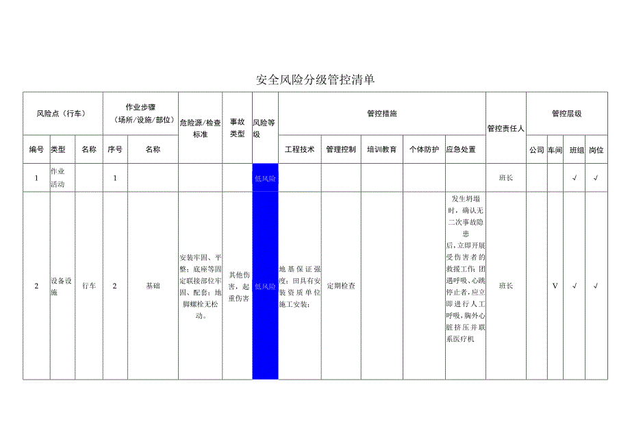 电子有限公司行车安全风险分级管控清单.docx_第1页