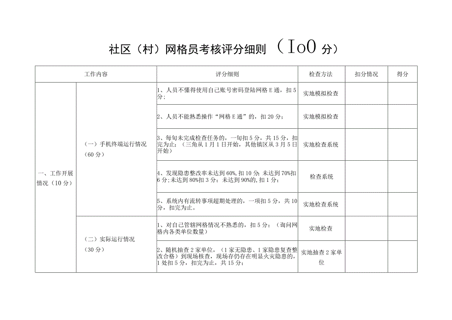 社区村网格员考核评分细则100分.docx_第1页