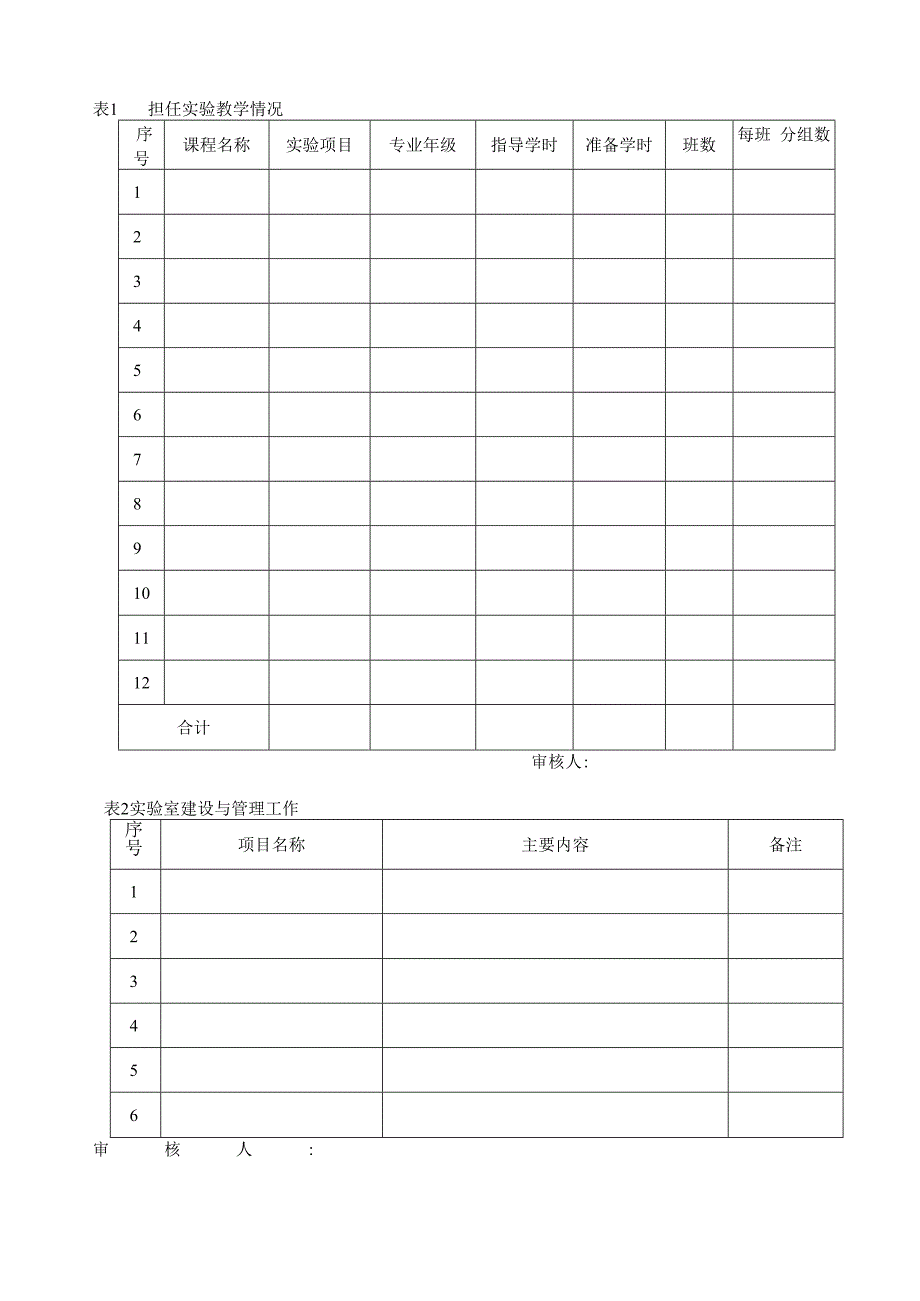 石油工程学院2011年工作考核表.docx_第2页