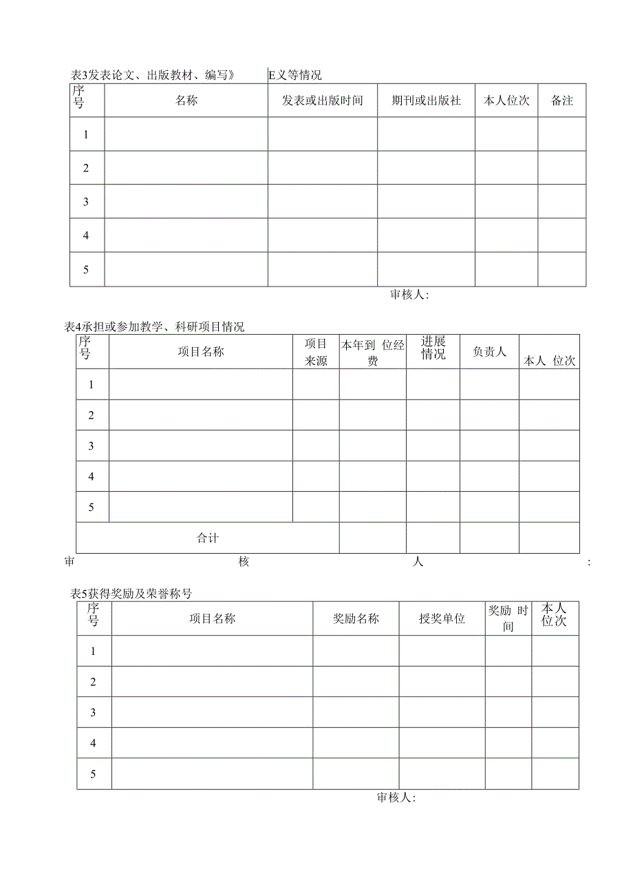 石油工程学院2011年工作考核表.docx_第3页