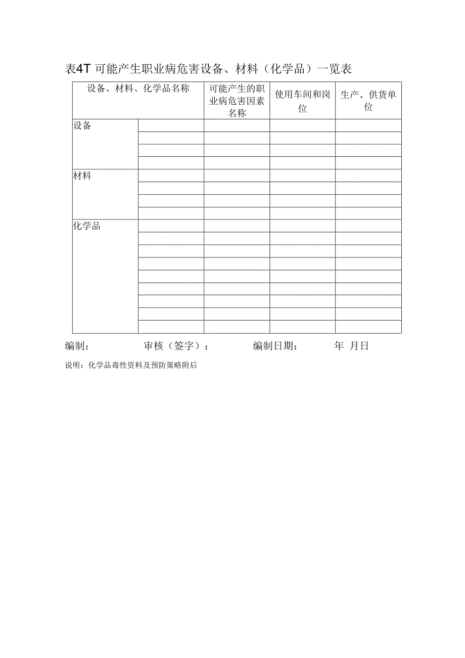 职业病危害因素监测与检测评价档案.docx_第3页