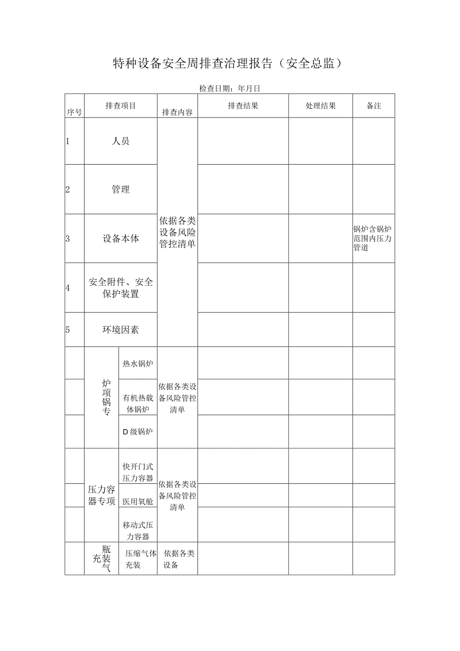 特种设备安全周排查治理报告（安全总监）.docx_第1页