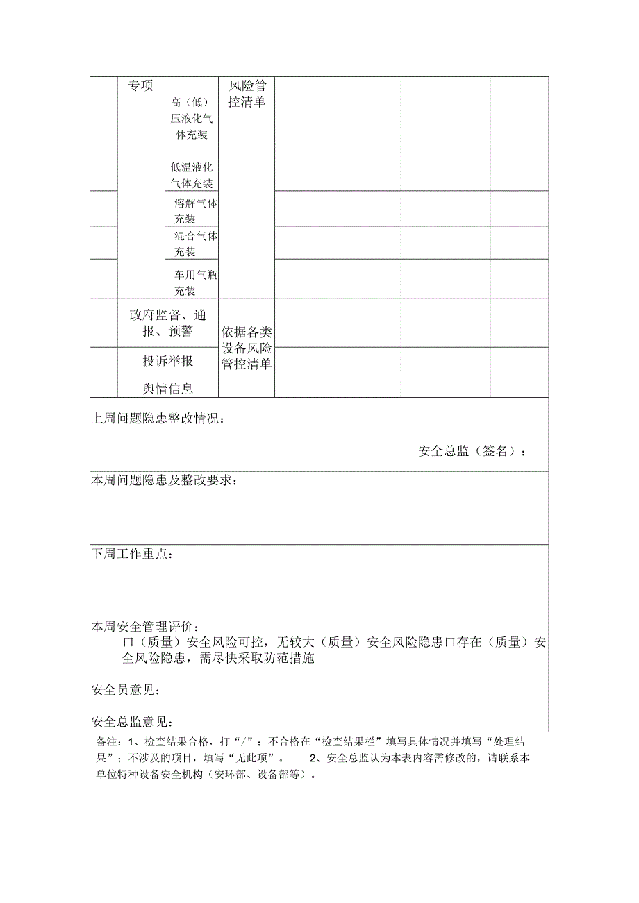 特种设备安全周排查治理报告（安全总监）.docx_第2页